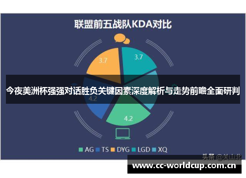 今夜美洲杯强强对话胜负关键因素深度解析与走势前瞻全面研判 今夜美洲杯强强对话胜负关键因素深度解析与走势前瞻全面研判