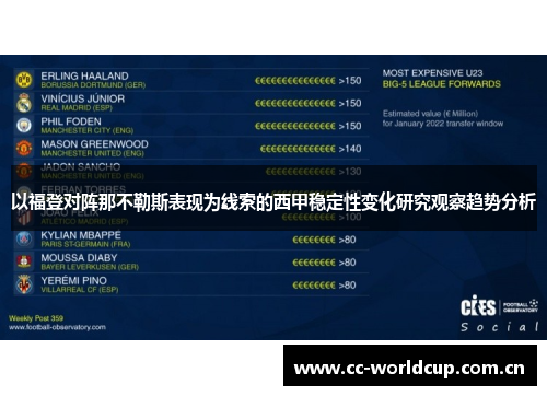 以福登对阵那不勒斯表现为线索的西甲稳定性变化研究观察趋势分析 以福登对阵那不勒斯表现为线索的西甲稳定性变化研究观察趋势分析